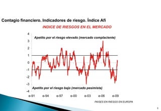 Excesivo grado de apalancamiento de las instituciones financieras.