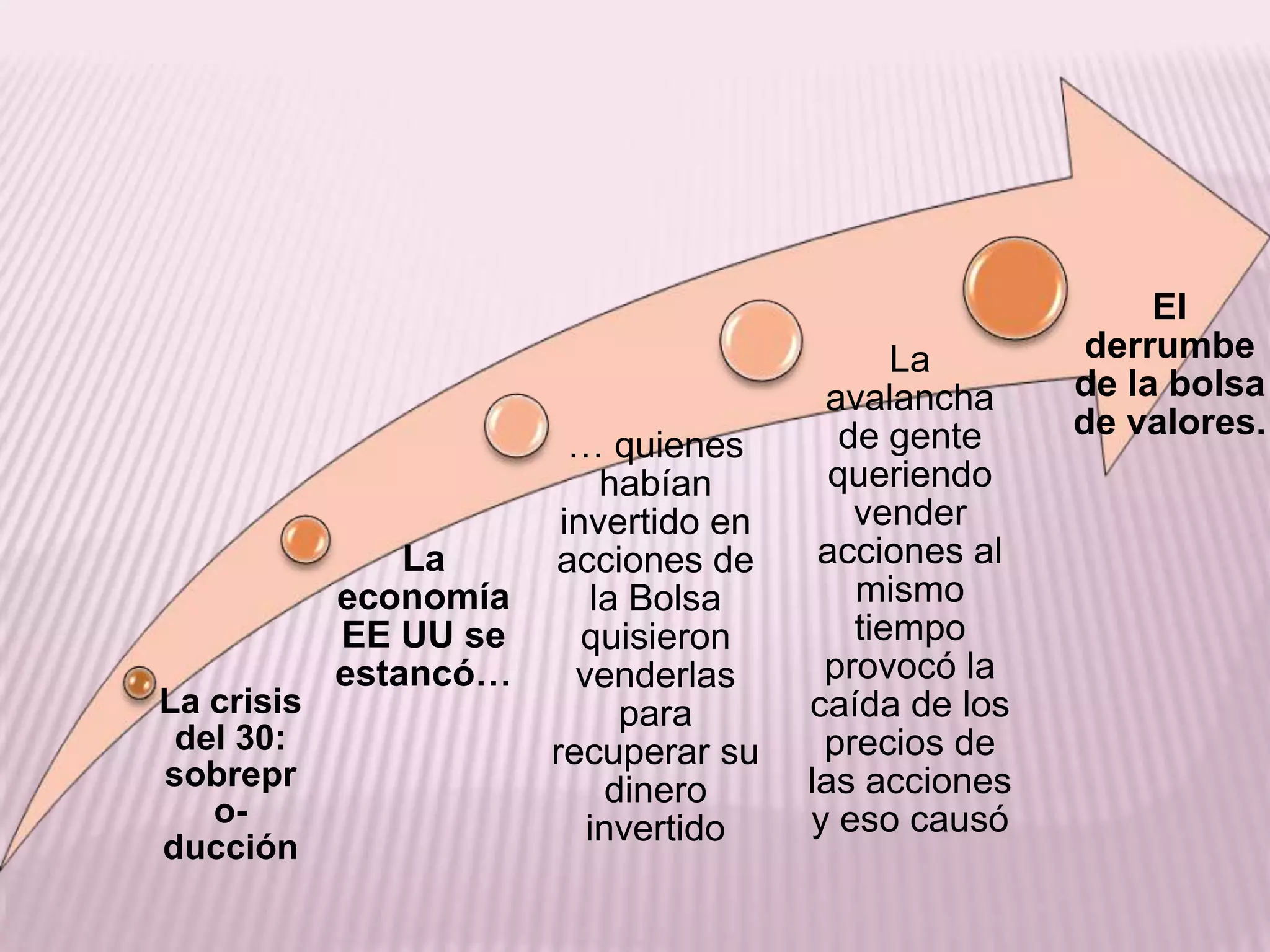 Crisis económica de 1929 y su impacto en argentina. | PPTX
