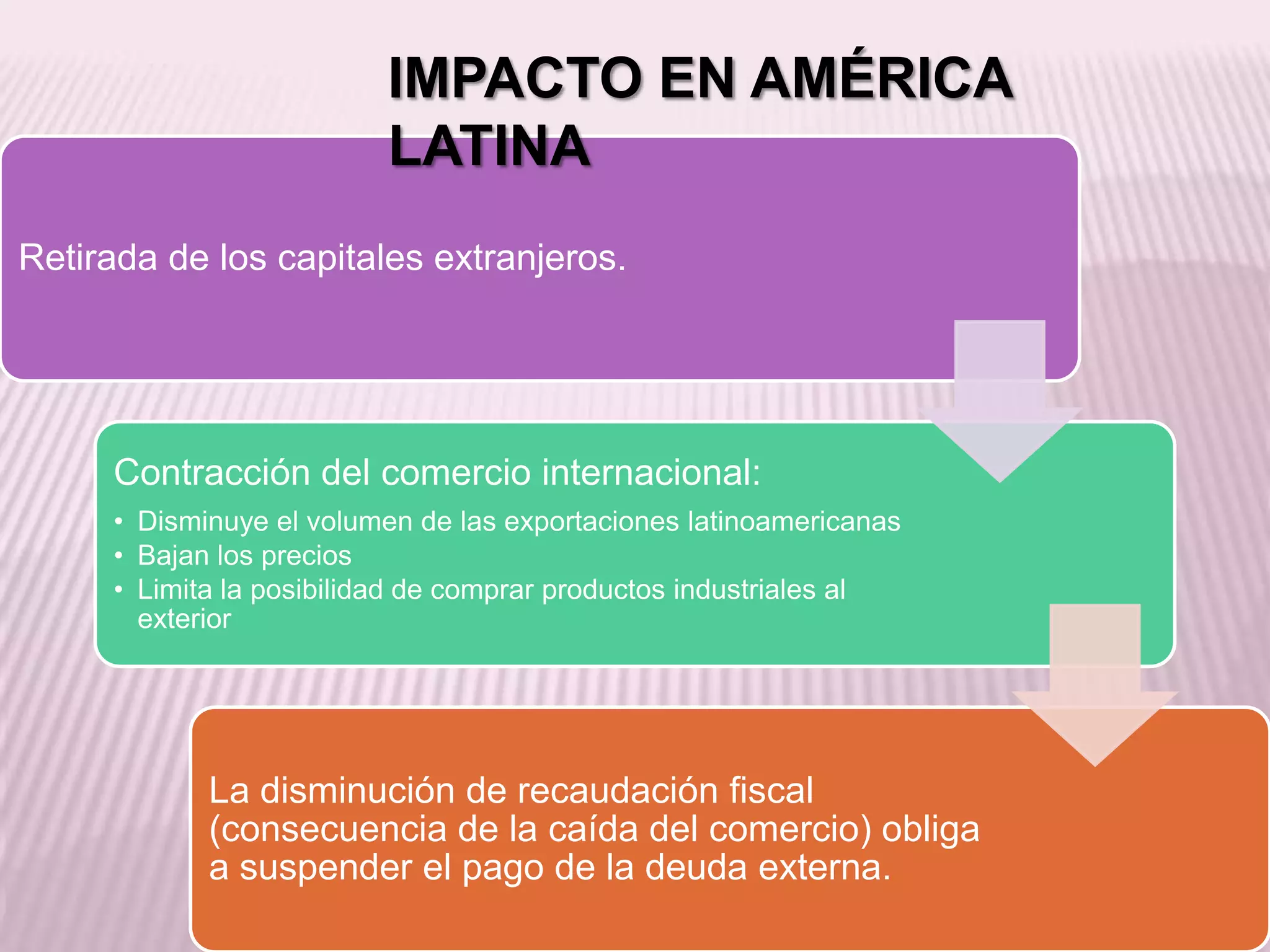 Crisis económica de 1929 y su impacto en argentina. | PPTX