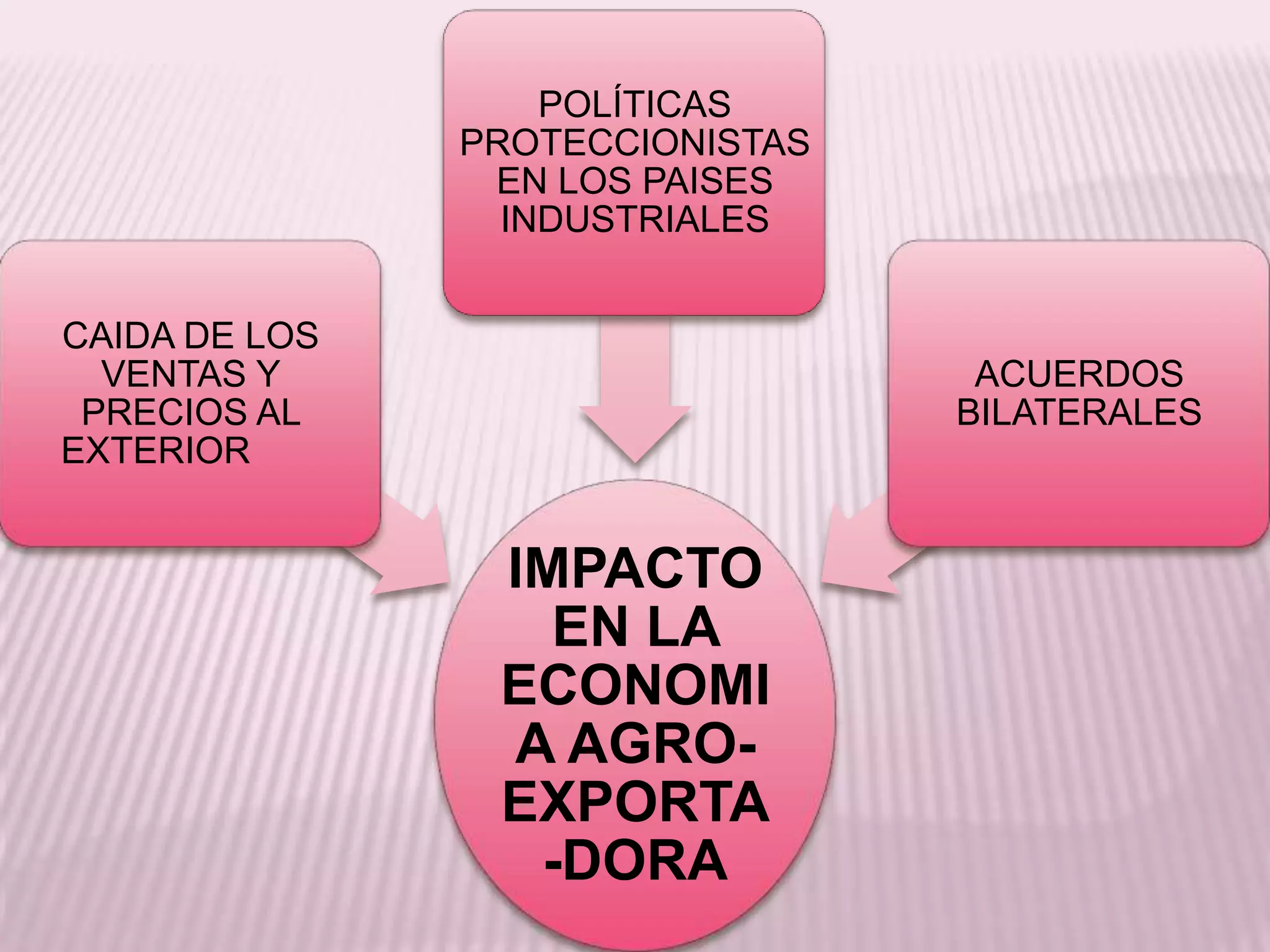 Crisis económica de 1929 y su impacto en argentina. | PPTX