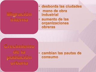Crisis económica de 1929 y su impacto en argentina. | PPTX