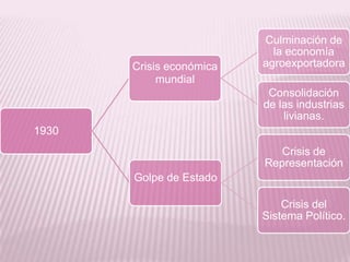 Crisis económica de 1929 y su impacto en argentina. | PPTX