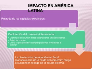 Crisis económica de 1929 y su impacto en argentina. | PPTX