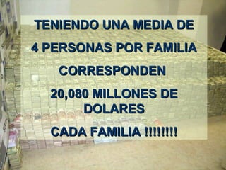 TENIENDO UNA MEDIA DETENIENDO UNA MEDIA DE
4 PERSONAS POR FAMILIA4 PERSONAS POR FAMILIA
CORRESPONDENCORRESPONDEN
20,080 MILLONES20,080 MILLONES DEDE
DOLARESDOLARES
CADA FAMILIA !!!!!!!!CADA FAMILIA !!!!!!!!
 