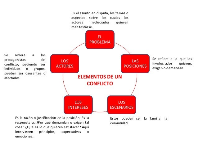 Crisis familiares blog