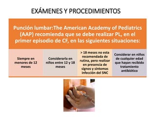 EXÁMENES Y PROCEDIMIENTOS
Punción lumbar:The American Academy of Pediatrics
(AAP) recomienda que se debe realizar PL, en el
primer episodio de CF, en las siguientes situaciones:
Siempre en
menores de 12
meses
Considerarla en
niños entre 12 y 18
meses
> 18 meses no esta
recomendada de
rutina, pero realizar
en presencia de
signos y síntomas
infección del SNC
Considerar en niños
de cualquier edad
que hayan recibido
tratamiento
antibiótico
 