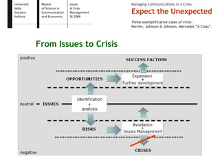 Expect the Unexpected - Issue and Crisis Management