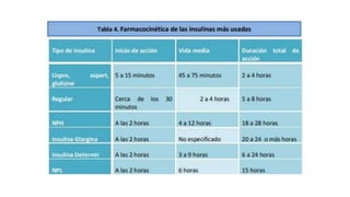 CRISIS HIPERGLICEMICAS .pptx