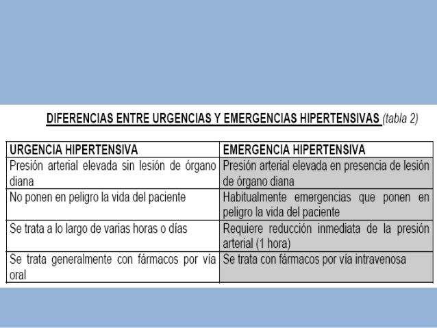 Diagnostico De Enfermeria Para Crisis Hipertensiva