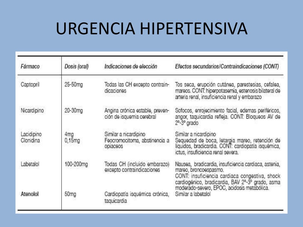 CRISIS HIPERTENSIVA ENFERMERIA
