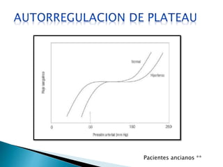 Pacientes ancianos ** 
 