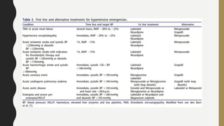 crisis hipertensiva EXPOSICION.pptx