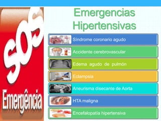 Emergencias
Hipertensivas
Síndrome coronario agudo
Accidente cerebrovascular
Edema agudo de pulmón
Eclampsia
Aneurisma disecante de Aorta
HTA maligna
Encefalopatía hipertensiva
 