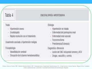 Edison García Torres, MD.; Marlon Herrera Bertel, MD. Emergencias y Urgencias hipertensivas. En:. Jorge Lemus, Carlos Garcia, Miguel Urina. Cuidado
critico cardiovascular. Colombia. Sociedad Colombiana de Cardiología. Bogota.
 