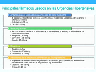 Principales fármacos usados en las Urgencias Hipertensivas
•  poscarga, Resistencia periférica y contractilidad miocárdica. Vasodilatación coronaria y
arteriolar periférica
• Amlodipino 5-10 mg
• Lacidipino 4 mg
Antagonista del Calcio (dihidropiridonas de larga duración)
• Reduce el gasto cardíaco; la inhibición de la secreción de la renina y la inhibición de los
centros vasomotores
• Bisoprolol 2,5-5 mg
• Carvedilol 12,5-25 mg
• Atenolol 25-50 mg
Betabloqueantes
• Diurético de Asa
• Furosemida 20-40 mg
• Torasemida 5-10 mg
Diuréticos
• Supresión del sistema renina-angiotensina- aldosterona, produciendo una reducción de
las concentraciones séricas de angiotensina II y aldosterona
• Captopril 12,5-25 mg
• Enalapril 5-20 mg
Inhibidores de la enzima de conversión de la angiotensina
 