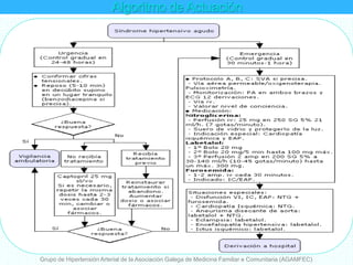 Algoritmo de Actuación
Grupo de Hipertensión Arterial de la Asociación Galega de Medicina Familiar e Comunitaria (AGAMFEC)
 