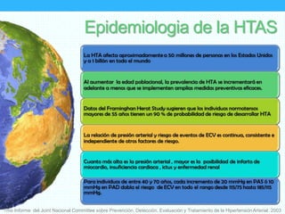 Epidemiologia de la HTAS
7mo Informe del Joint Nacional Committee sobre Prevención, Detección, Evaluación y Tratamiento de la HipertensiónArterial. 2003
 