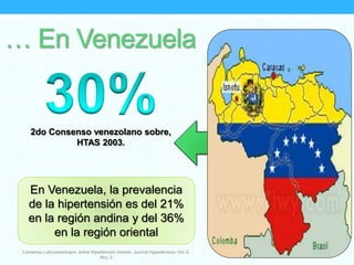 … En Venezuela
2do Consenso venezolano sobre,
HTAS 2003.
En Venezuela, la prevalencia
de la hipertensión es del 21%
en la región andina y del 36%
en la región oriental
Consenso Latinoamericano sobre Hipertensión Arterial. Journal Hypertension, Vol. 6,
Nro. 2
 