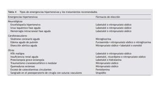 Crisis hipertensivas