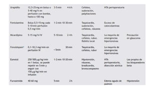 Crisis hipertensivas