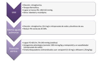 IAM
•Elección: nitroglicerina.
•Terapia fibrinolítica.
•Lograr al menos PA< 185/110 mmHg.
•Otros: labetalol y nicardipina.
Edema agudo
pulmonar.
•Elección: nitroglicerina (0.4 mg) o nitroprusiato de sodio y diuréticos de asa.
•Reducir PA nomás de 20-30%.
Disección
aórtica.
•Lograr FC<60 l/m; TA<140 mmHg (sistólica)
•Antagonista adrenérgico (esmolol: 300 microg/kg y metoprolol) y un vasodilatador
(nitroprusiato de sodio).
•Si beta bloqueadores contraindicados usar: verapamil (5-10 mg) o diltiazem (.25mg/kg).
 