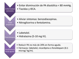Enfermedad
coronaria.
• Evitar disminución de PA diastólica < 80 mmHg.
• Tiazidas y IECA.
Crisis
simpáticas.
• Aliviar síntomas: benzodiacepinas.
• Nitroglicerina o fentolamina.
Preeclampsia.
• Labetalol.
• Hidralazina (5-10 mg IV).
Insuficiencia
renal aguda.
• Reducir PA no más de 20% en forma aguda.
• Fármacos: labetalol, nicardipina o fenoldopam (0.1
microg/ kg/m).
 
