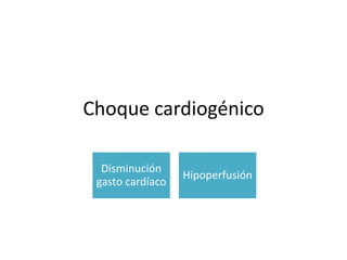 Choque cardiogénico
Disminución
gasto cardíaco
Hipoperfusión
 