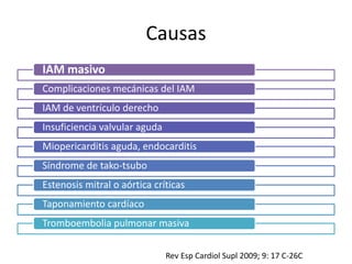 Causas
IAM masivo
Complicaciones mecánicas del IAM
IAM de ventrículo derecho
Insuficiencia valvular aguda
Miopericarditis aguda, endocarditis
Síndrome de tako-tsubo
Estenosis mitral o aórtica críticas
Taponamiento cardíaco
Tromboembolia pulmonar masiva
Rev Esp Cardiol Supl 2009; 9: 17 C-26C
 