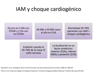IAM y choque cardiogénico
Ocurre en 5-8% con
STEMI y 2.5% con
no-STEMI
40 000 a 50 000 casos
al año en EUA
Mortalidad 50-70%
pacientes con IAM +
choque cardiogénico
Evidente cuando el
45-70% de la masa VI
sufre necrosis
La localización es un
factor predictivo:
anterior (55%), inferior
(46%) y posterior (21%)
Cline D. et al. American College of Emergency Physicians Tintinalli’s Emergency Medicine Manual 7ª edición Mc Graw Hill 2012
Reynolds H. et al. Cardiogenic Shock Current Concepts and Improving Outcomes Circulation 2008;117:686-697
 