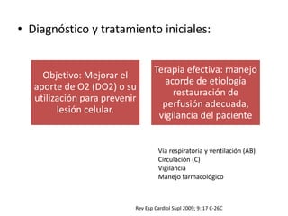 • Diagnóstico y tratamiento iniciales:
Vía respiratoria y ventilación (AB)
Circulación (C)
Vigilancia
Manejo farmacológico
Objetivo: Mejorar el
aporte de O2 (DO2) o su
utilización para prevenir
lesión celular.
Terapia efectiva: manejo
acorde de etiología
restauración de
perfusión adecuada,
vigilancia del paciente
Rev Esp Cardiol Supl 2009; 9: 17 C-26C
 