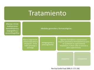 Tratamiento
Manejo inicial:
evaluaciones
hemodinámica,
angiográfica y
ecocardiográfica
Medidas generales y farmacológicas:
Buena oxigenación,
umbral bajo para la
intubación. Actúa
sobre precarga y
poscarga.
Antiagregantes y
anticoagulantes.
Agentes inotrópicos y vasopresores:
mejoran parámetros hemodinámicos pero
no aumentan la superviviencia
hospitalaria. A dosis altas se asocian a
peor supervivencia.
Dopamina Dobutamina
Rev Esp Cardiol Supl 2009; 9: 17 C-26C
 
