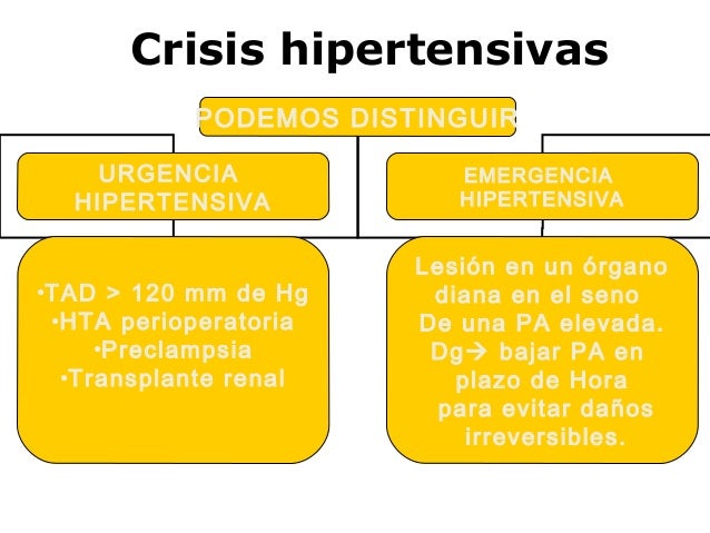 Manejo De Las Crisis Hipertensivas Medicina Integral Manejo De Las Crisis Hipertensivas Medicina Integral