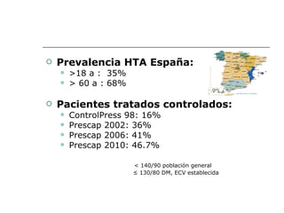    Prevalencia HTA España:
       >18 a : 35%
       > 60 a : 68%

   Pacientes tratados controlados:
       ControlPress 98: 16%
       Prescap 2002: 36%
       Prescap 2006: 41%
       Prescap 2010: 46.7%

                       < 140/90 población general
                       ≤ 130/80 DM, ECV establecida
 