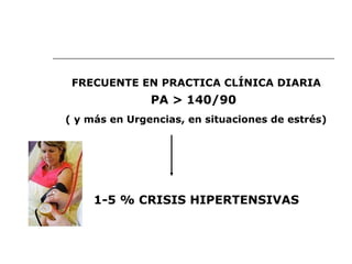 FRECUENTE EN PRACTICA CLÍNICA DIARIA
               PA > 140/90
( y más en Urgencias, en situaciones de estrés)




     1-5 % CRISIS HIPERTENSIVAS
 