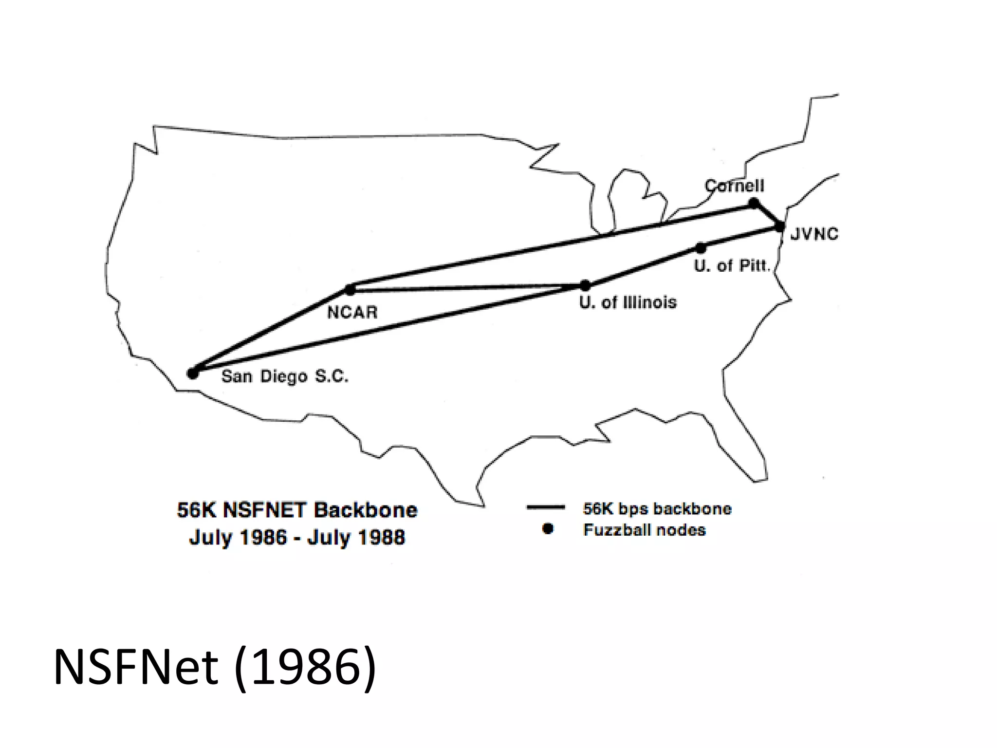 NSFNet (1986)
 