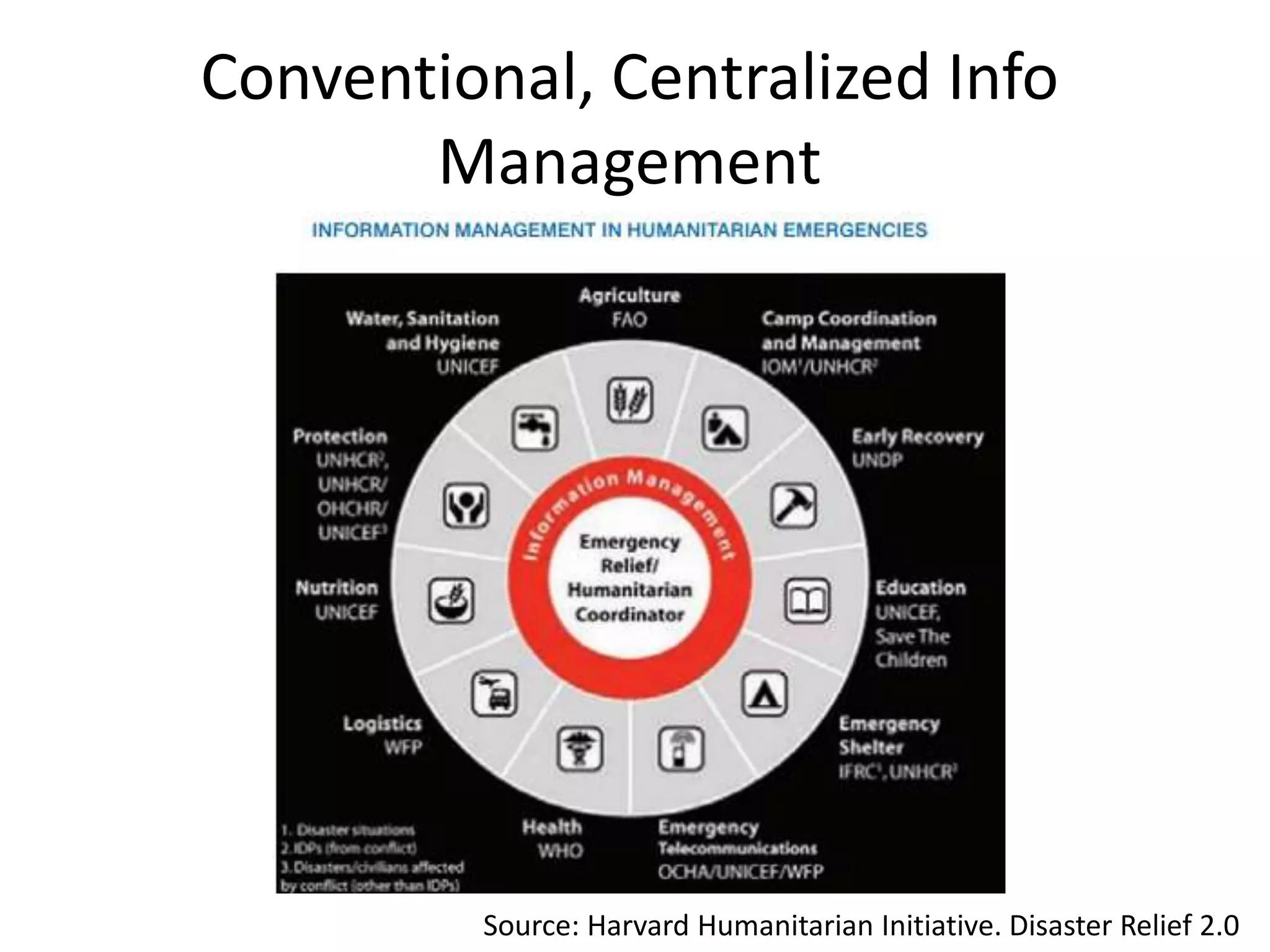 Conventional, Centralized Info
Management
Source: Harvard Humanitarian Initiative. Disaster Relief 2.0
 