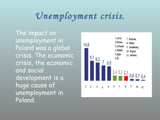 Unemployment crisis.
The impact on
unemployment in
Poland was a global
crisis. The economic
crisis, the economic
and social
development is a
huge cause of
unemployment in
Poland.
 