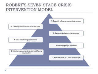 Crisis intervention | PPT