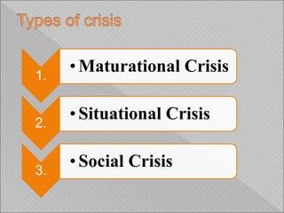 1.
• Maturational Crisis
2.
• Situational Crisis
3.
• Social Crisis
 