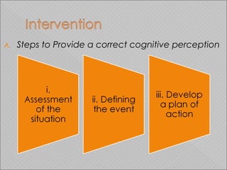A. Steps to Provide a correct cognitive perception
 