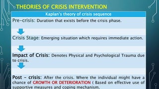 THEORIES OF CRISIS INTERVENTION
Kaplan’s theory of crisis sequence
Pre-crisis: Duration that exists before the crisis phase.
Crisis Stage: Emerging situation which requires immediate action.
Impact of Crisis: Denotes Physical and Psychological Trauma due
to crisis.
Post – crisis: After the crisis. Where the individual might have a
chance of GROWTH OR DETERIORATION ( Based on effective use of
supportive measures and coping mechanism.
 