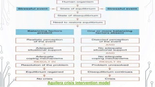 Aguilera crisis intervention model
 