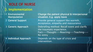 ROLE OF NURSE
3. Implementation
1 Environmental
Manipulation
Change the patient physical & interpersonal
situation. E.g. apply leave
2 General Support Provide general support like warmth,
acceptance, empathy and reassurance
3 Generic Approach Debriefing method: Recall event and clarify
the traumatic experience.
Fact---Thought---Reacting---Teaching---
Re-entry
4 Individual Approach Depends on the type of crisis and
intervention.
 