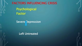FACTORS INFLUENCING CRISIS
Psychological
Factor
Severe Depression
Left Untreated
 