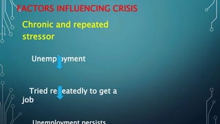 FACTORS INFLUENCING CRISIS
Chronic and repeated
stressor
Unemployment
Tried repeatedly to get a
job
 