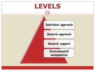 LEVELS
Individual approach
General approach
General support
Environmental
manipulation
29
 