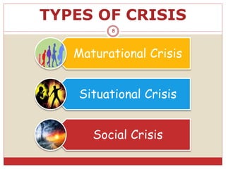 TYPES OF CRISIS
Maturational Crisis
Situational Crisis
Social Crisis
8
 