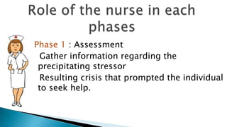 Phase 1 : Assessment
Gather information regarding the
precipitating stressor
Resulting crisis that prompted the individual
to seek help.
 