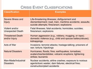 crisis intervention examples