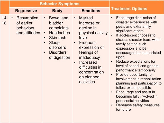 Crisis Intervention Plan Template from image.slidesharecdn.com